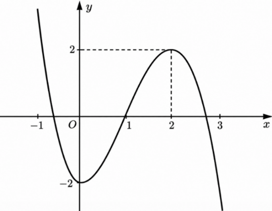 Chọn D  Dự v&agrave;o đồ thị h&agrave;m số \(y = f\left( x \r (ảnh 1)