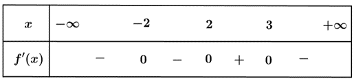 Chọn A  \(f'\left( x \right) = 0 \Leftrightarrow \left( {{x^2 (ảnh 1)