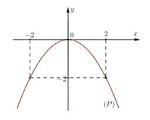 a) Tính giá trị của biểu thức: \(A = 2\sq (ảnh 2)