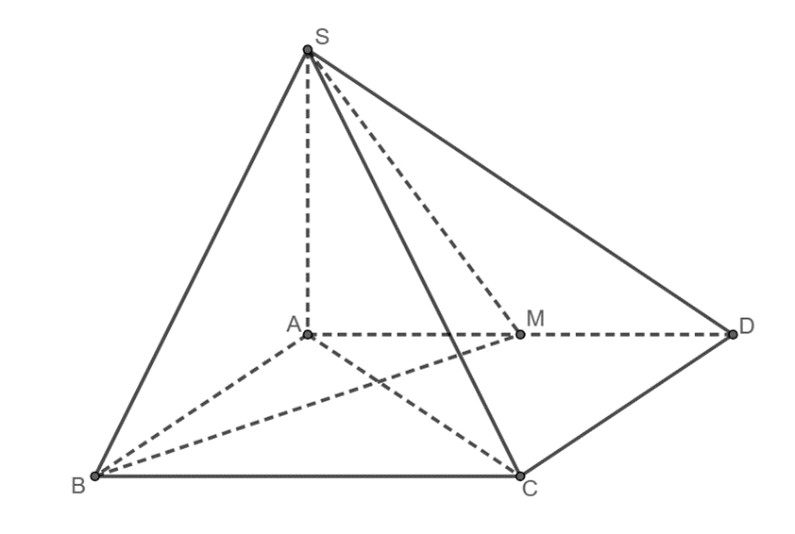 Cho h&igrave;nh ch&oacute;p \[S.ABCD\] c&oacute; đ&aacute;y l&agrave; h&igrave; (ảnh 1)