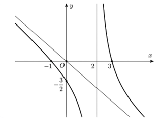 Chọn D Ta c&oacute;: \({u_4} = {u_1} + 3d = 2 + 3.5 = 17\). (ảnh 1)