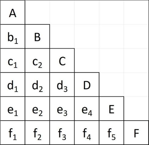Khi đó \(T = 286158150\)\( \Rightarrow \log (T) \approx 8,5\). (ảnh 2)