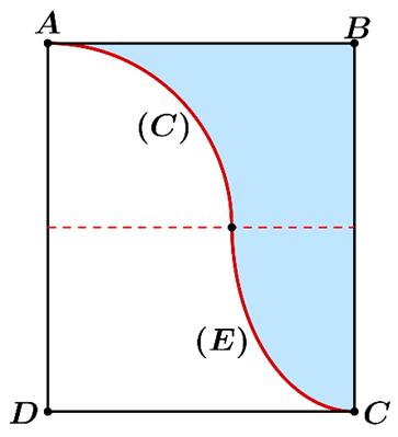 Thể tích khối tròn xoay: \(V = \pi (ảnh 1)