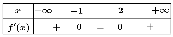 Đáp án đúng là D (ảnh 1)