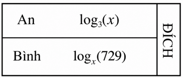 Vậy lượng nước t&iacute;ch trữ lớn nhất l&agrave; \(V(8) \approx 109\). (ảnh 1)