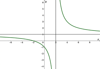 Chọn B V&eacute;ctơ \(\overrightarrow u \left( {2; - 5;3} \right)\) l&agrave; một v&eacute;ctơ chỉ phương của đường thẳng \(d\). (ảnh 1)