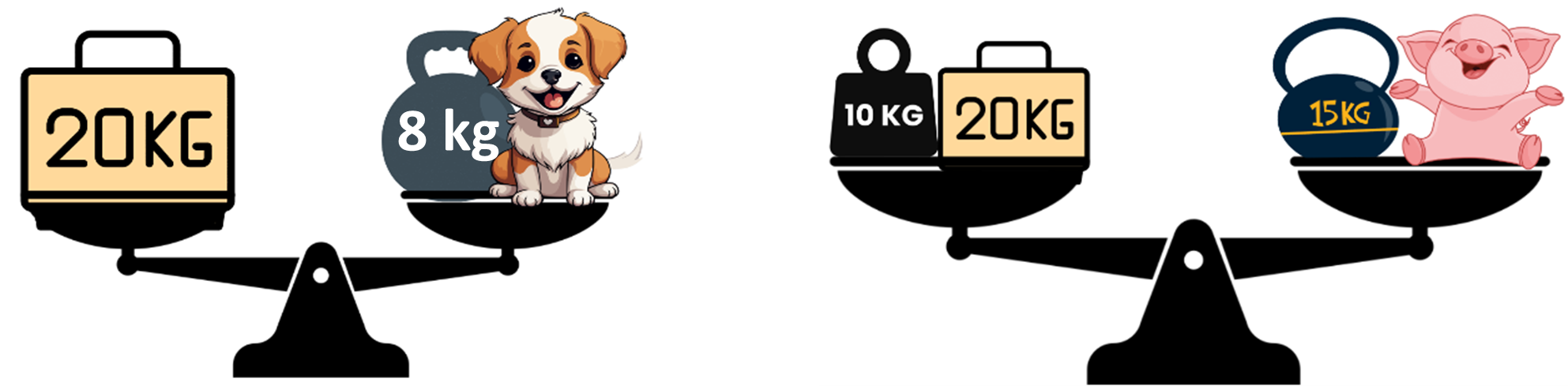 Viết số hoặc phép tính thích hợp:     Con cún nặng ... kg.                                      Con lợn nặng ... kg.  Con cún nhẹ hơn con lợn ... kg. Ta có phép tính: ... (ảnh 1)