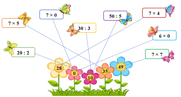 Nối: biểu thức 7x5 ; 7x0 (ảnh 2)