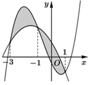 Đ&aacute;p &aacute;n: 972&nbsp; (ảnh 1)