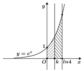 Thể t&iacute;ch khối tr&ograve;n xoay khi quay h&igrave;nh \(\left( H \right)\) quanh (ảnh 1)