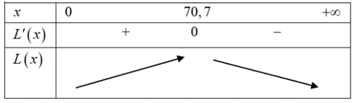 Đ&aacute;p &aacute;n: 21  Cho \[x > y > 1\] đặt \[t = {\log _y}x \Rightarrow t (ảnh 1)