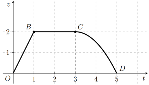 Vậy \[{a^2} + {b^2} + {c^2} = 12\].Mặt kh&aacute;c \[MH = \sqrt {I{M (ảnh 1)