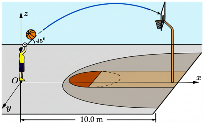 Thể t&iacute;ch khối tr&ograve;n xoay: \(V = \pi (ảnh 1)