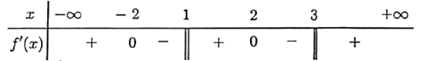 4. Tại \(x = 3\): \(f'(x)\) đổi dấu từ \( - \) sang \( + \) suy ra c&oacute; 1 điểm cực trị. (ảnh 1)
