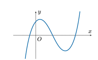 Cho h&agrave;m số \(y = a{x^3} + b{x^2} + cx + d\) c&oacute; đồ thị như h&igrave;nh vẽ. Khẳng định n&agrave;o dưới đ&acirc;y đ&uacute;ng?  	 (ảnh 1)