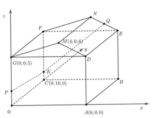 Đoạn d&acirc;y c&aacute;p ngắn nhất cần d&ugrave;ng l&agrave; \(P (ảnh 1)