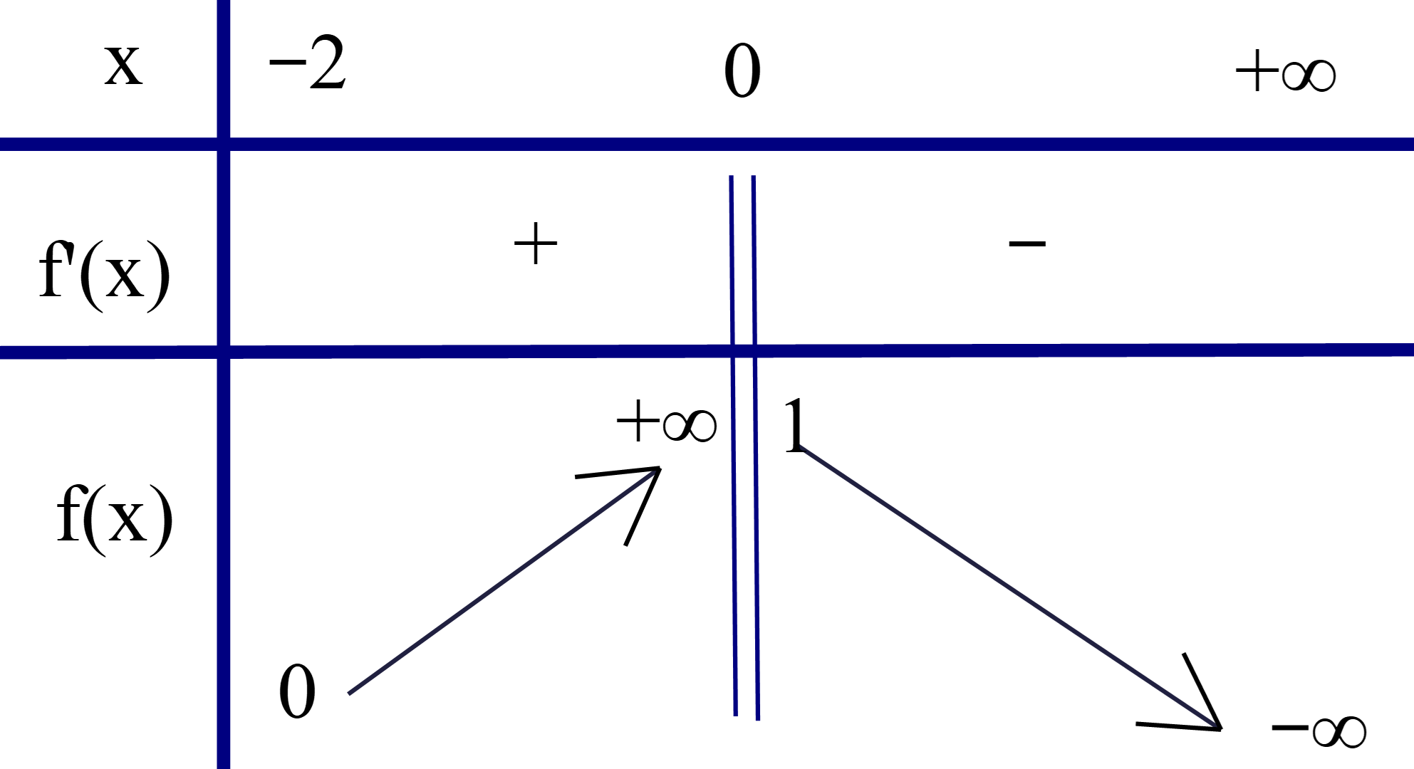 Do đ&oacute; \[a = 2,b = 1 \Rightarrow {a^2} + {b^2} = 5\]. Chọn B. (ảnh 1)