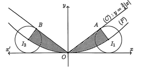 Đ&aacute;p &aacute;n: 4. (ảnh 1)