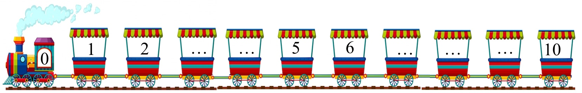 Điền Số? thích hợp 0 1 2 ... ... 5 6 .... ... ... 10 (ảnh 1)