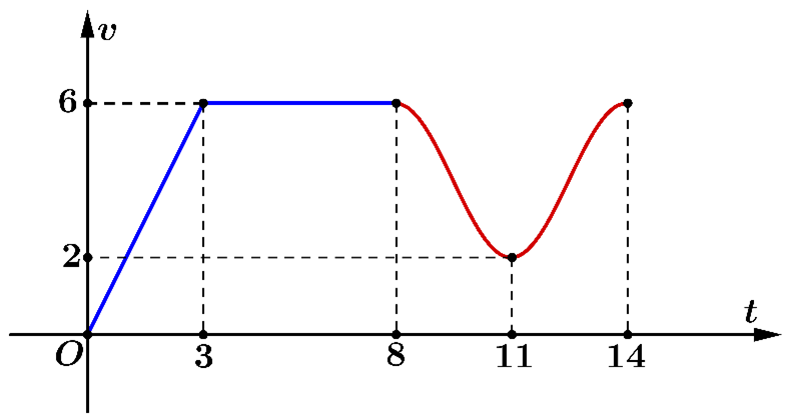 X&eacute;t mệnh đề a) (ảnh 1)
