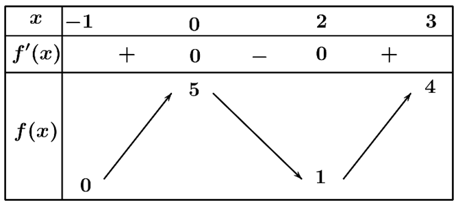 Đ&aacute;p &aacute;n đ&uacute;ng l&agrave; B (ảnh 1)