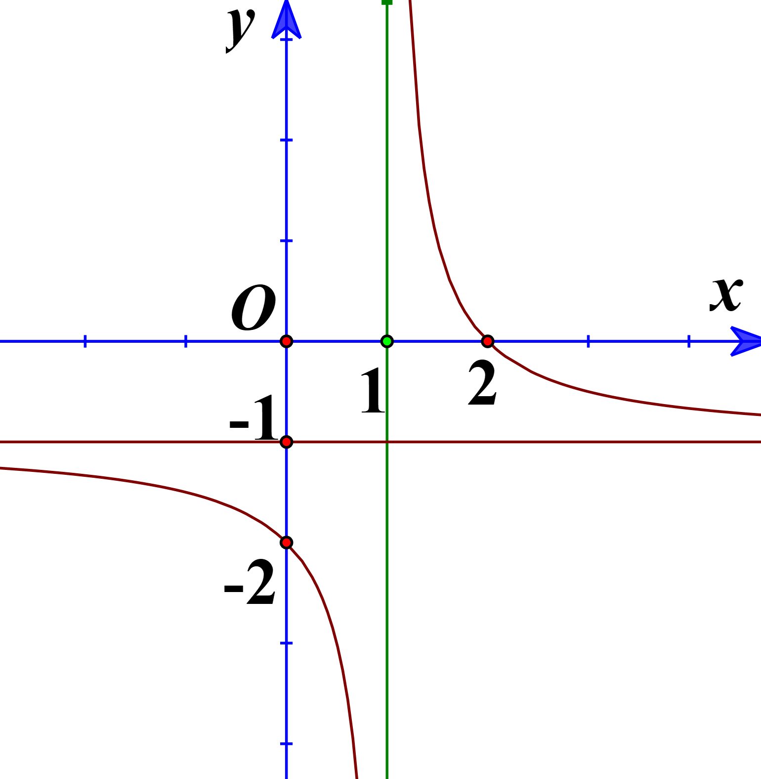 Do đ&oacute; \[a = 2,b = 1 \Rightarrow {a^2} + {b^2} = 5\]. Chọn B. (ảnh 1)