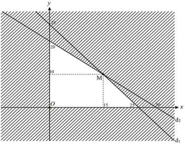 Vậy gi&aacute; trị của \(y\) l&agrave; 10. (ảnh 1)