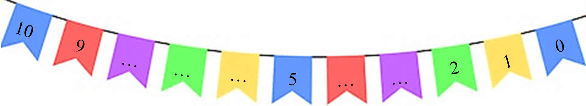 Điền Số? thích hợp 0 1 2 ... ... 5 6 .... ... ... 10 (ảnh 2)