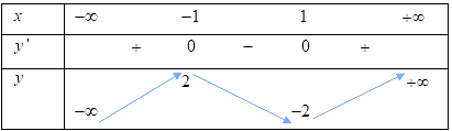 Chọn D \[\cos x = 1 \Leftrightarrow x = k2\pi ,k \in Z\]. (ảnh 1)