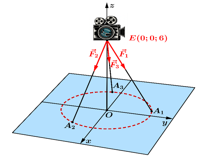 Thay \(\left( 2 \right)\)vào \(\left( 1 \right) \Rightarrow {F_1} = \frac{{110\sqrt {37} }}{3} \approx 223\)(N) nên mệnh đề d) đúng (ảnh 1)