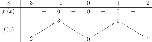 Đ&aacute;p &aacute;n đ&uacute;ng l&agrave; C (ảnh 1)