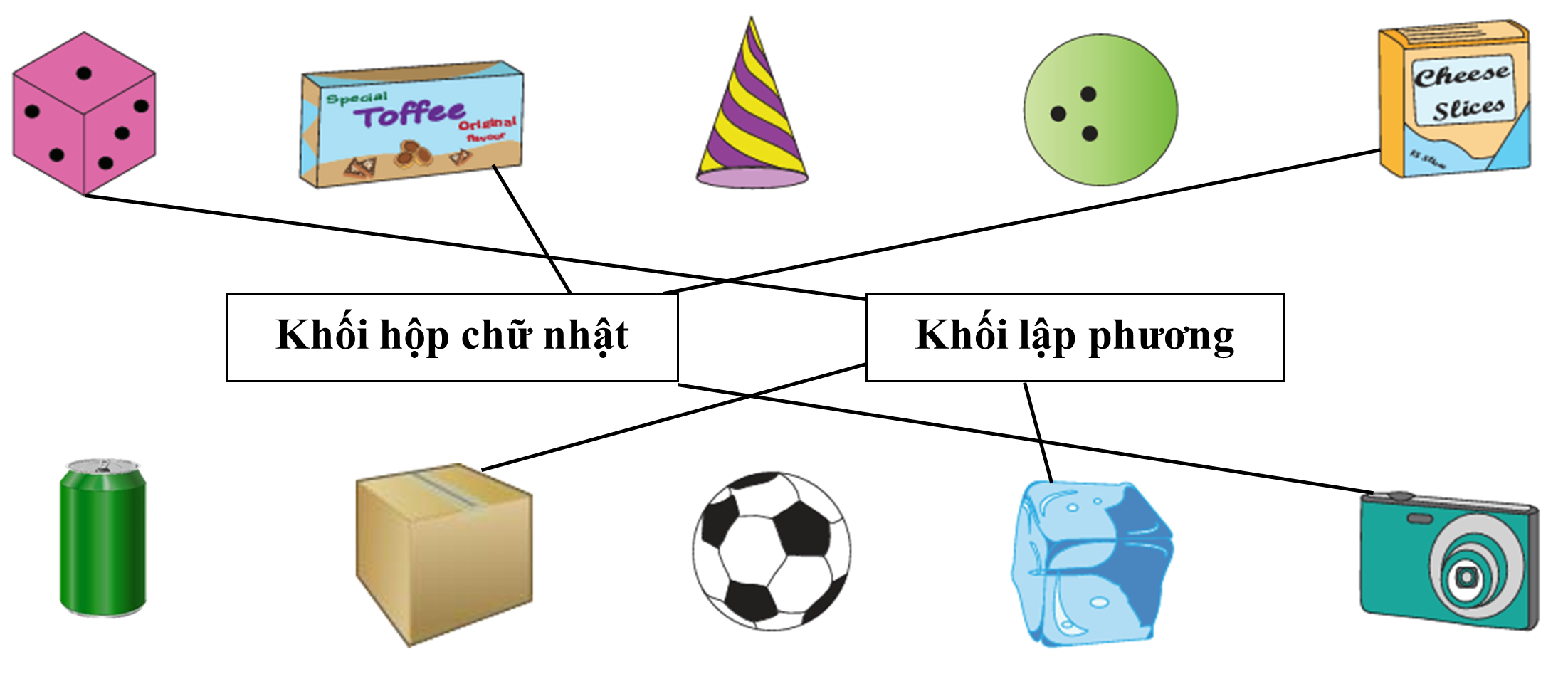 Nối hình với tên gọi của hình: (ảnh 2)