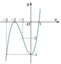 Cho hình hộp \(ABCD.A'B'C'D'\). Đặt \(\overrightarrow {AB} = \vec a,\,\,\overrightarrow {AD (ảnh 1)