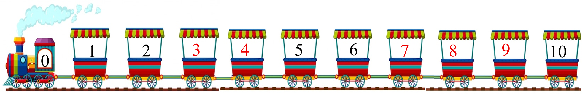 Điền Số? thích hợp 0 1 2 ... ... 5 6 .... ... ... 10 (ảnh 3)
