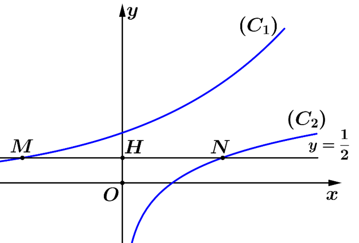 Tọa độ quả b&oacute;ng bay thứ nhất v&agrave; thứ hai lần lượt l&agrave;: \(A\left( {200;\, - 200;\,50} \right)\) v&agrave; \(B\left( { - 100;\,100;\,40} \right)\)  Minh họa như sau: (ảnh 1)
