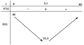a) Đ&uacute;ng.  Tập x&aacute;c định của h&agrave;m số đ&atilde; cho l&agrave; \(\mathbb{R}\). (ảnh 2)