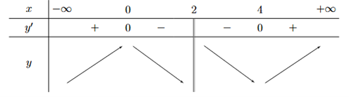 Suy ra tốc độ lan truyền tại thời điểm \(t = 5\) vẫn đang tăng. (ảnh 1)