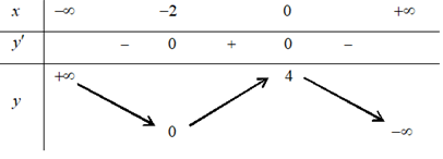 a) Đ&uacute;ng&nbsp; &nbsp;&nbsp; b) Sai &nbsp;&nbsp;&nbsp;&nbsp; c) Đ&uacute;ng&nbsp;&nbsp;&nbsp;&nbsp;&nbsp; d) Đ&uacute;ng (ảnh 1)