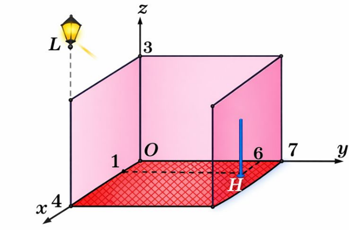 Thể t&iacute;ch h&igrave;nh phẳng \(\left( H \right)\)khi qu (ảnh 1)