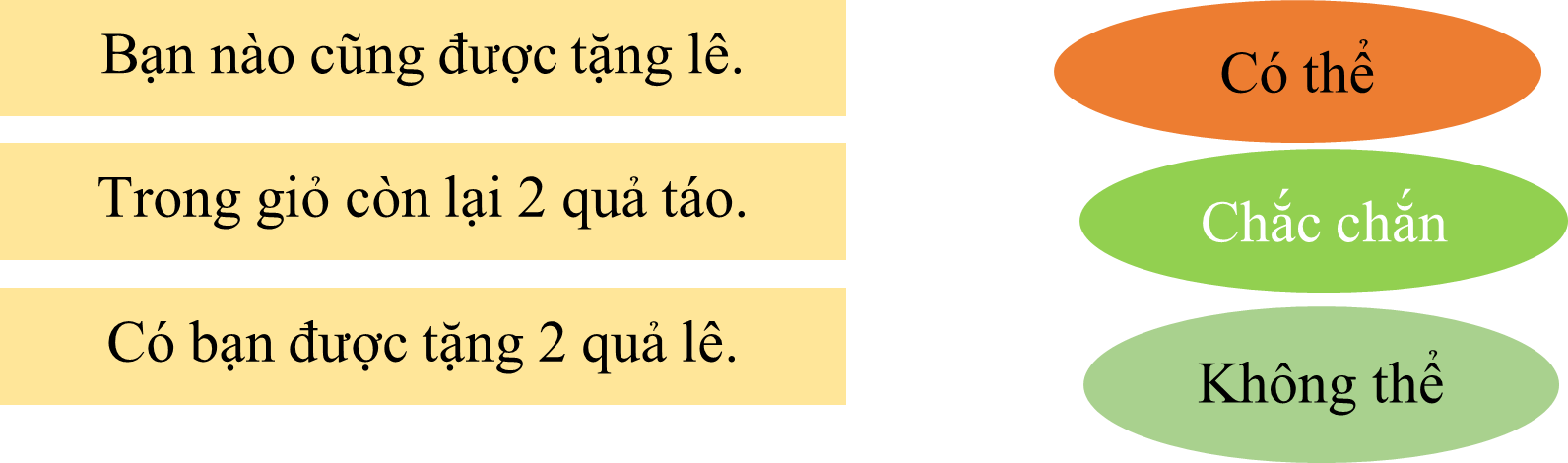 Nối. Cô giáo có 5 quả lê. Cô tặng 5 quả lê cho cả 4 bạn. (ảnh 1)
