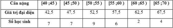 Tìm cân nặng trung bình của học sinh lớp 11~H cho trong bảng sau (kết quả làm tròn đến hàng phần trăm).   (ảnh 2)