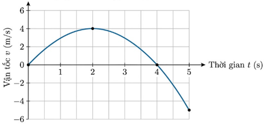 Tốc độ trung bình: \({v_{tb}} = \frac (ảnh 1)