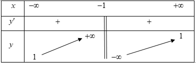 Chọn B  \[y' = \,3{x^2} - 6x\,;\,\,y' = 0\, \Leftrigh (ảnh 1)