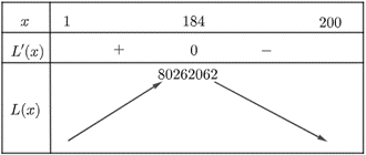 Vậy doanh nghiệp cần sản xuất khoảng 253 sản phẩm để lợi nhuận thu được l&agrave; lớn nhất. (ảnh 1)