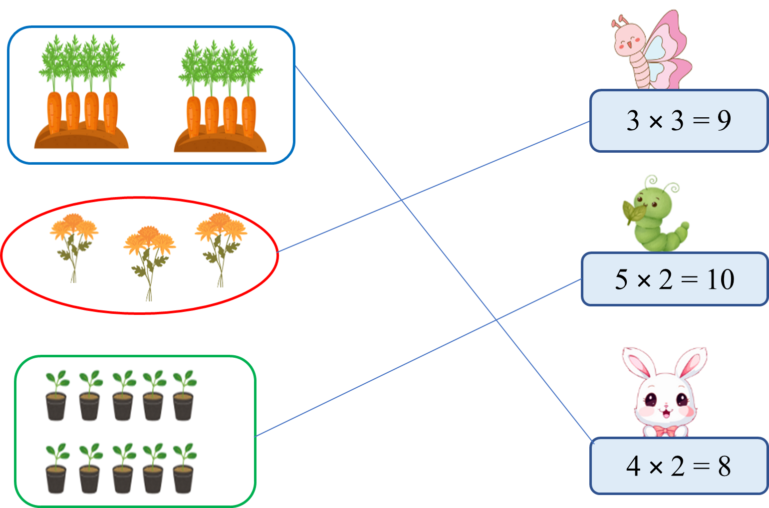 Nối.   biểu thức sau  3 × 3 = 9  5 × 2 = 10 (ảnh 2)