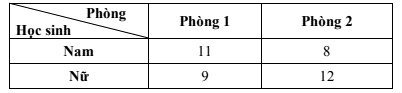 Lớp 12C có 40 học sinh. Trong một buổi kiểm tra định kỳ, số học sinh của lớp được chia làm hai phòng như sau. Chọn ngẫu nhiên một học sinh của lớp 12C. Xét các biến cố: (ảnh 1)