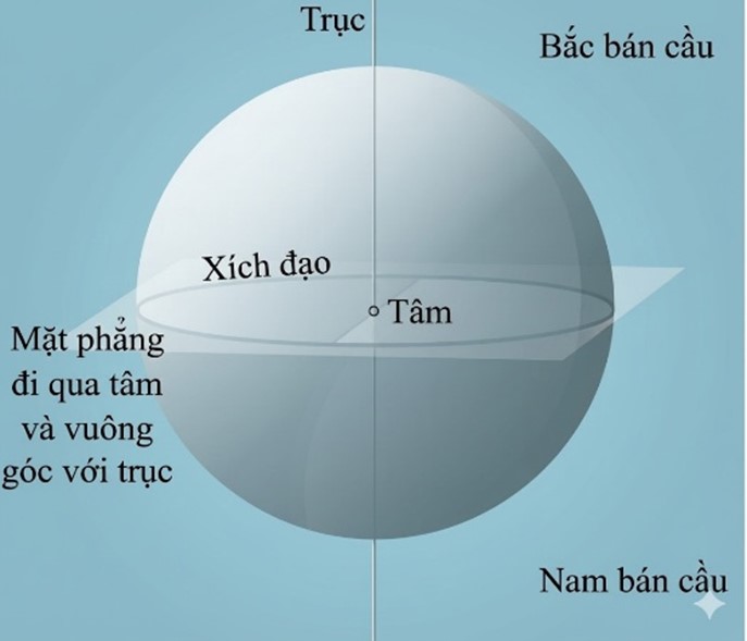 Vậy sau \(10\) ph&uacute;t bay, vệ tinh đạt đến độ cao \(h = 8000 - 6 (ảnh 1)