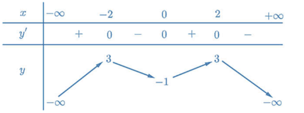 Chọn B Thay tọa độ của \(H(m;n;1)\) v&agrave;o mặt phẳng \(x + 2y - z + 3 = 0\) ta c&oacute;: \(m + 2n - 1 + 3 = 0 \Leftrightarrow m + 2n =  - 2\). (ảnh 1)
