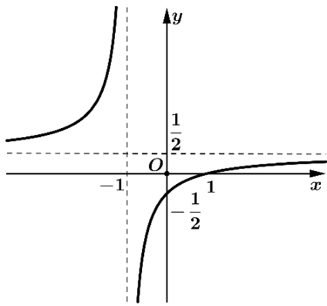 &nbsp;Đ&aacute;p &aacute;n đ&uacute;ng l&agrave; C (ảnh 1)