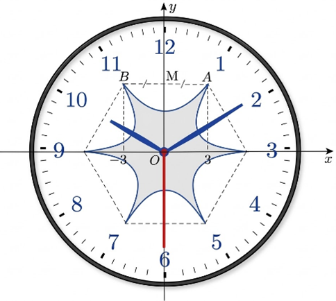 Diện t&iacute;ch cần t&igrave;m l&agrave; (ảnh 2)